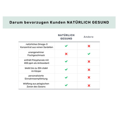 Essent+ Premium  - 60 Softgels